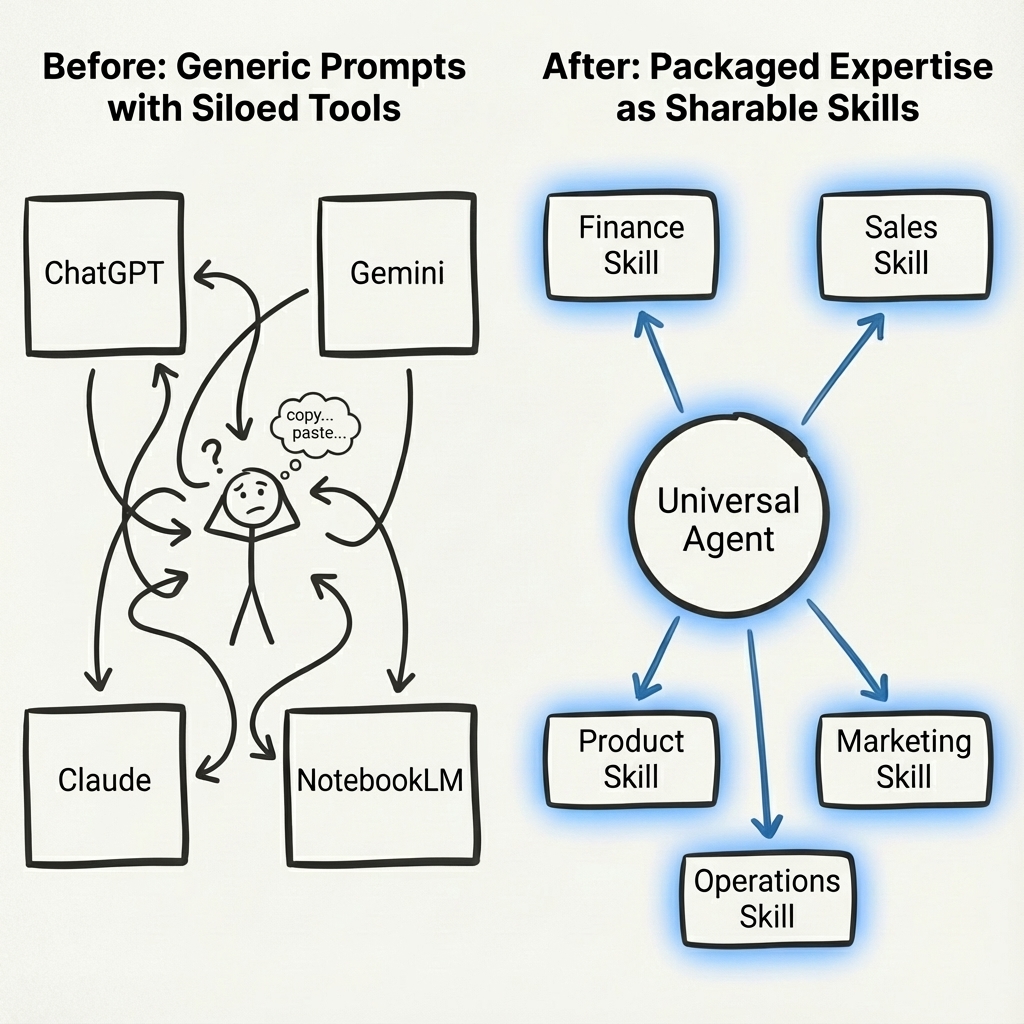 AI Agent Workflows Program