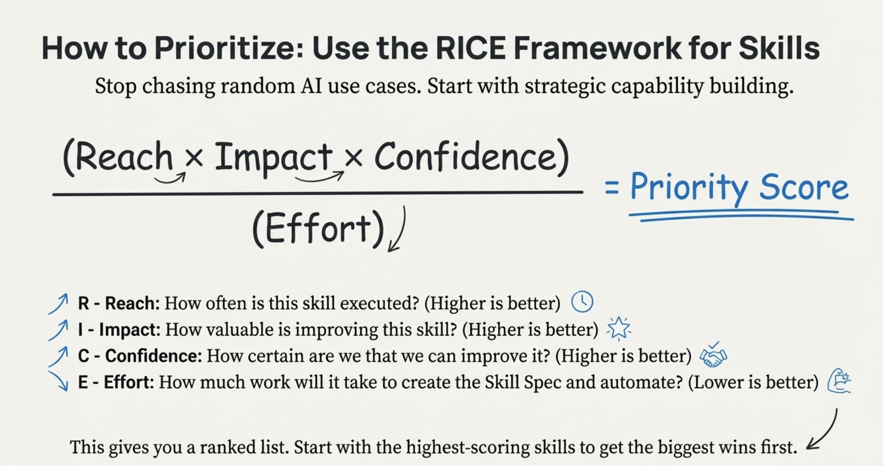 RICE Framework for AI Priorities